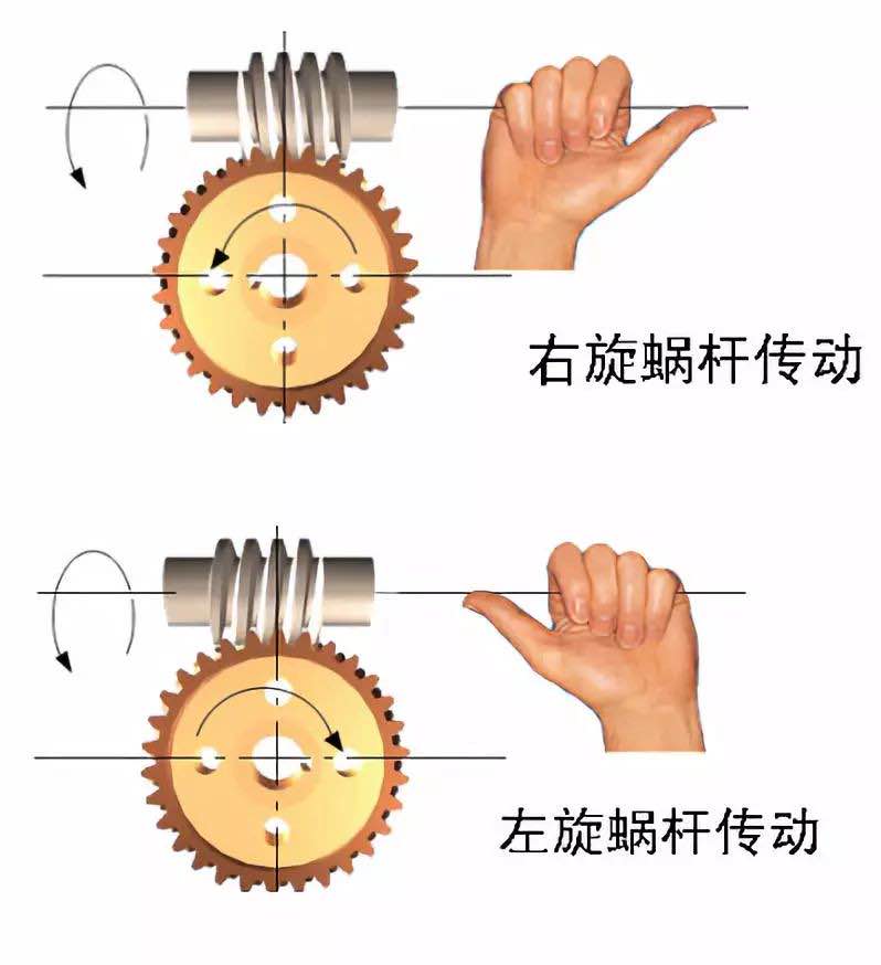 蝸輪蝸桿方向判斷 蝸輪蝸桿方向判斷